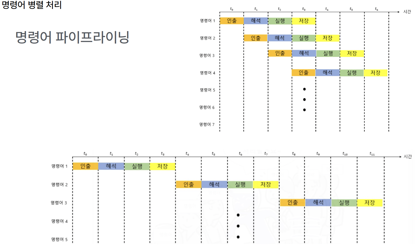 figure2