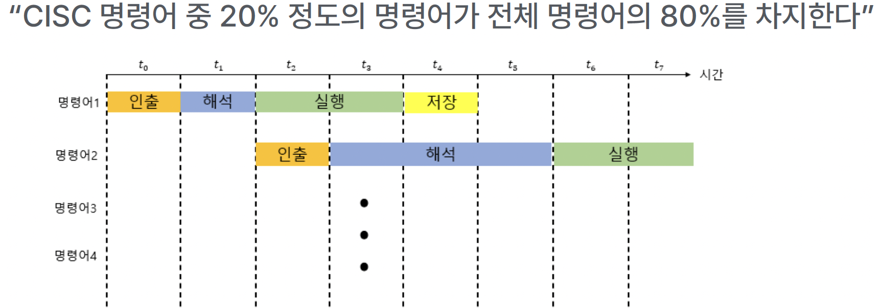 figure2