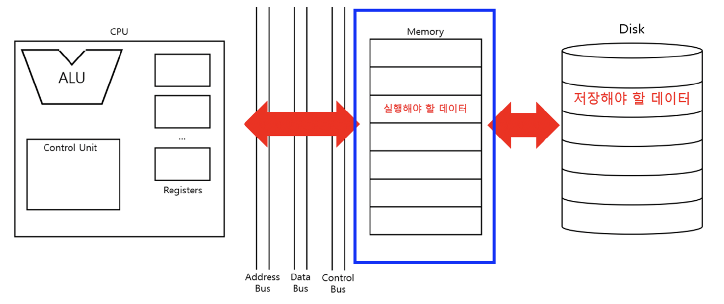 figure2