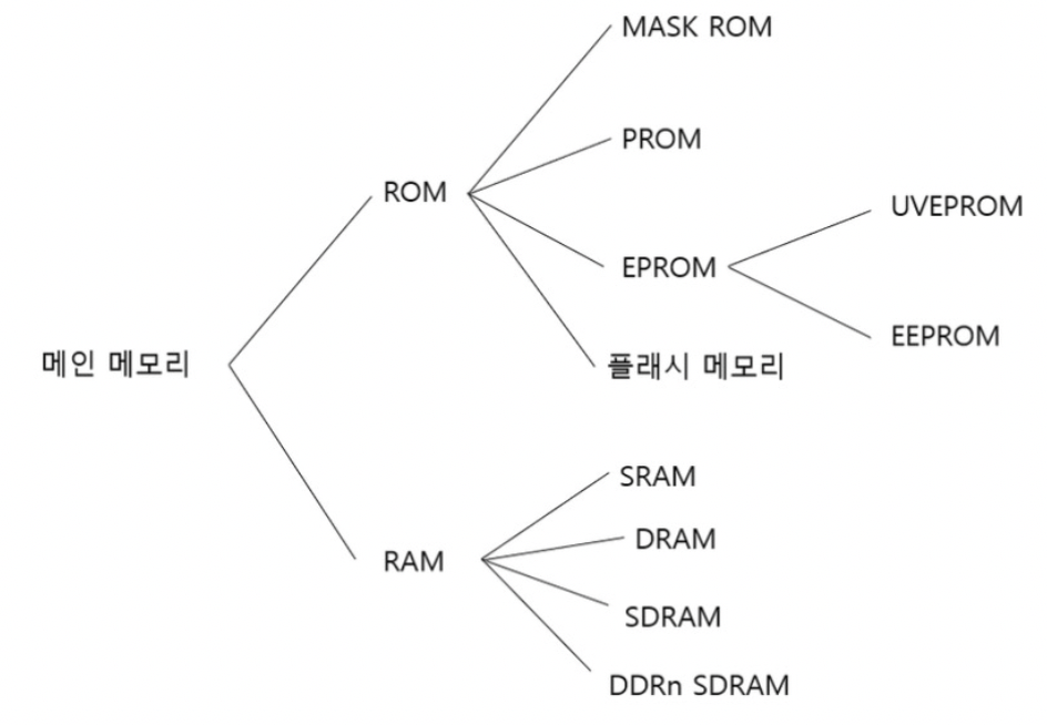 figure2