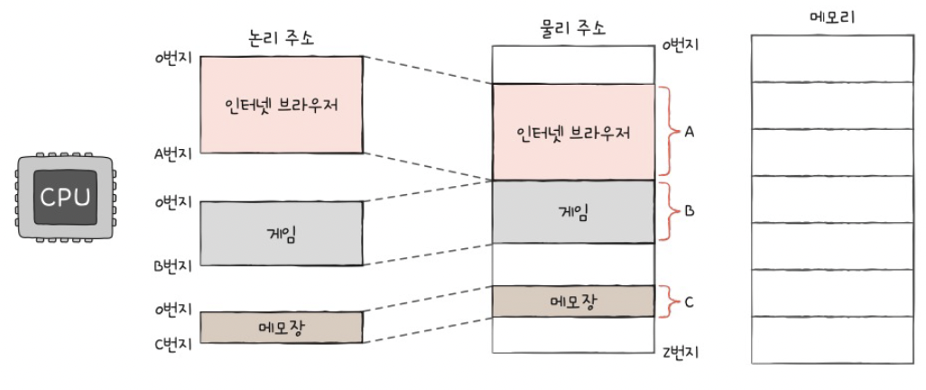 figure2