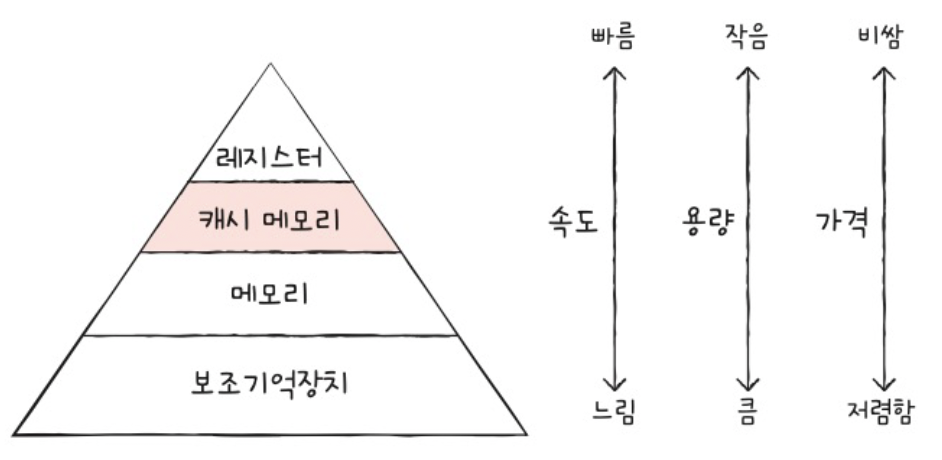 figure2