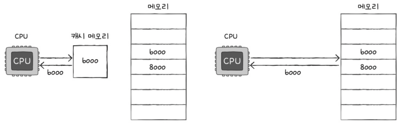 figure2