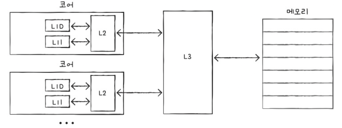 figure2