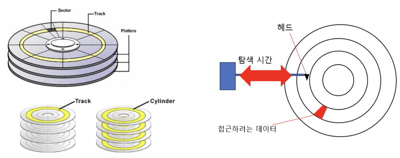 figure2