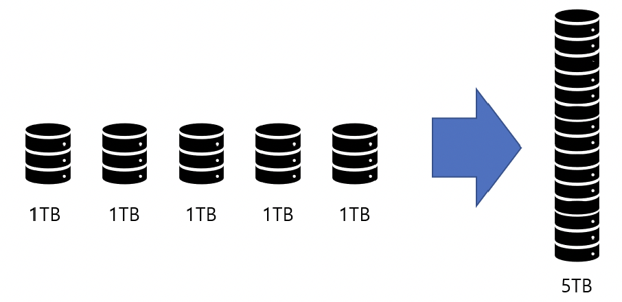figure2