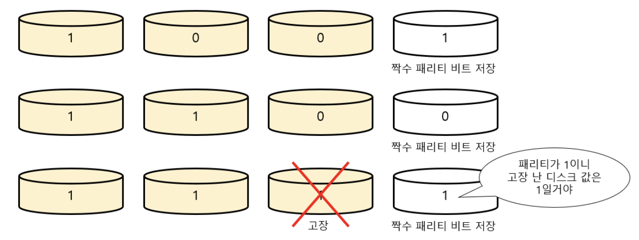 figure2