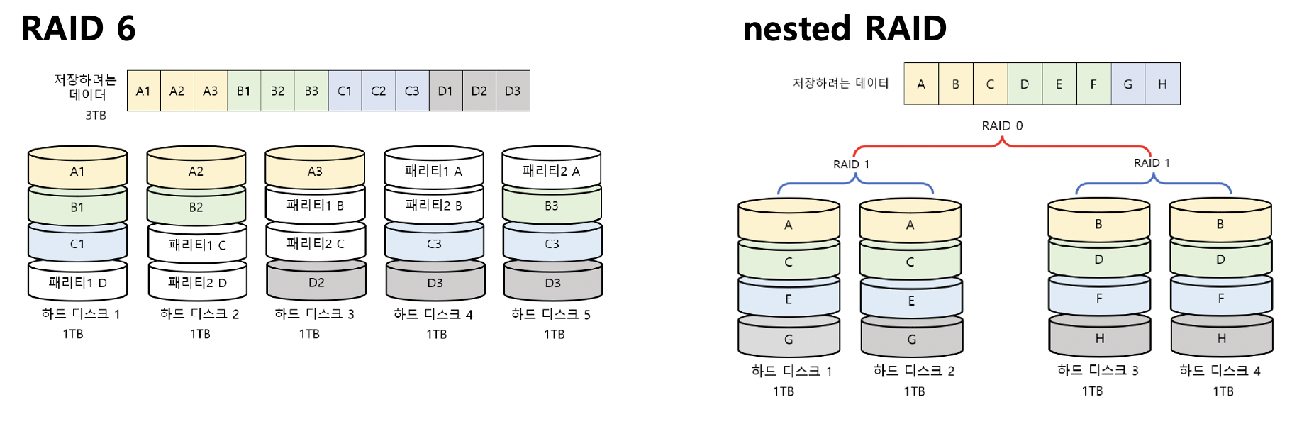 figure2