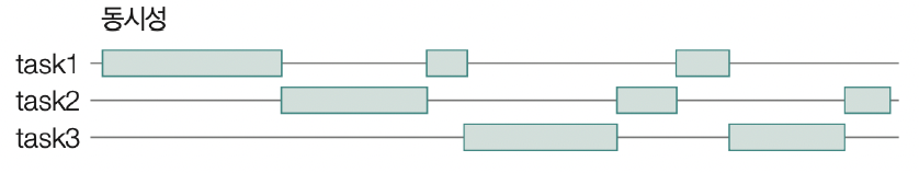 figure2