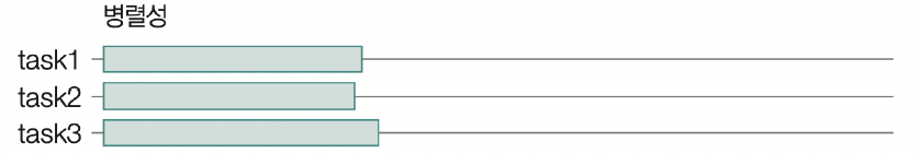 figure2