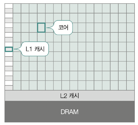 figure2