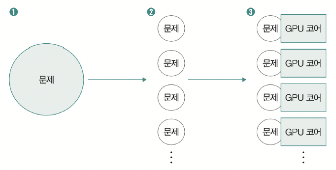 figure2