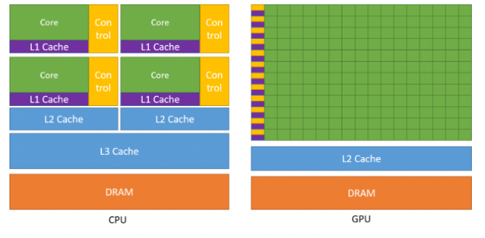 figure2