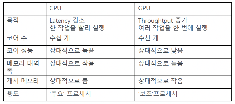 figure2