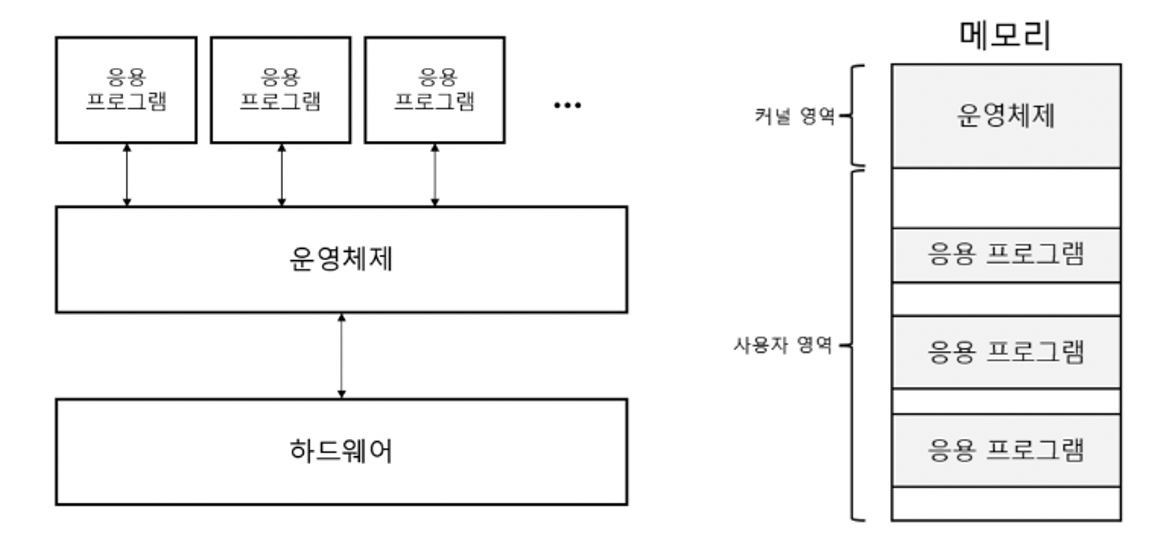 figure2