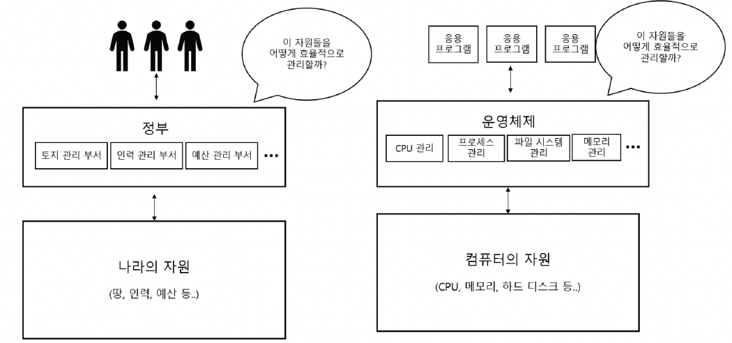 figure2