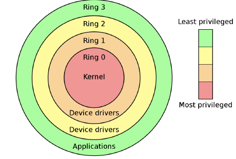 figure2