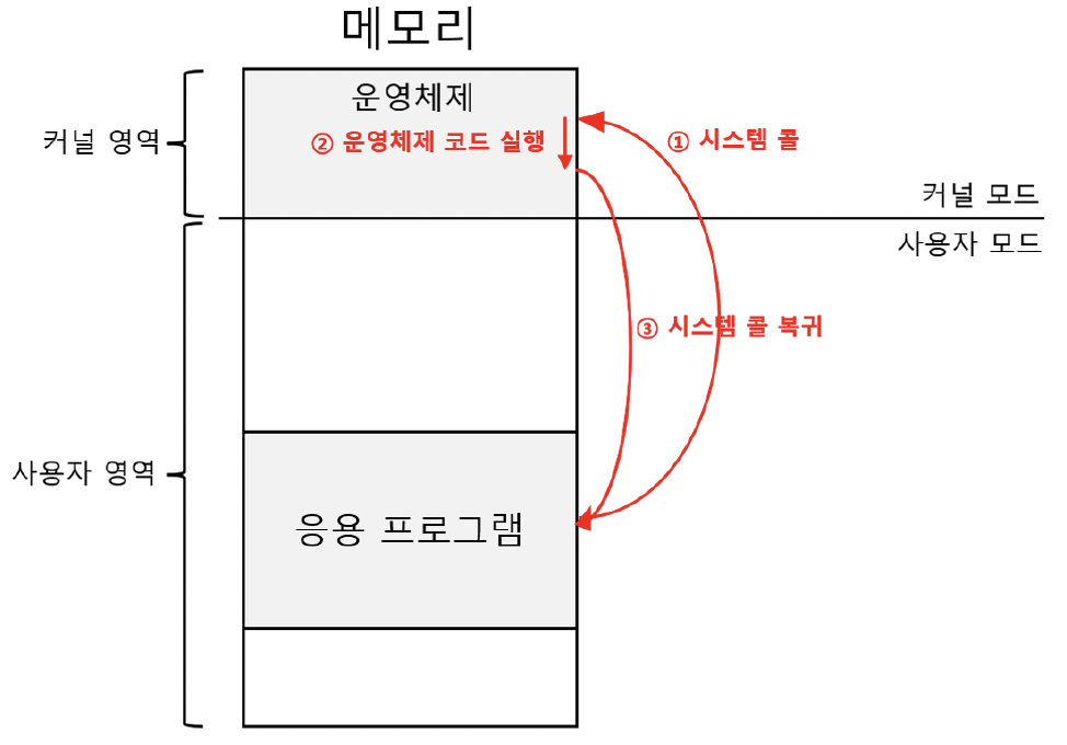 figure2