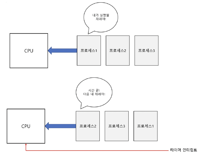 figure2