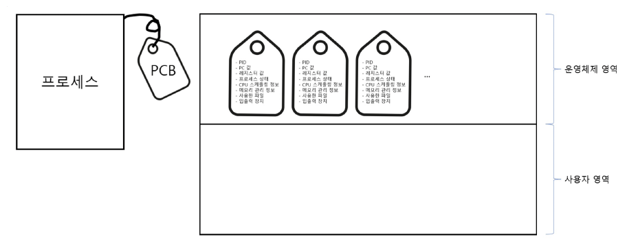 figure2