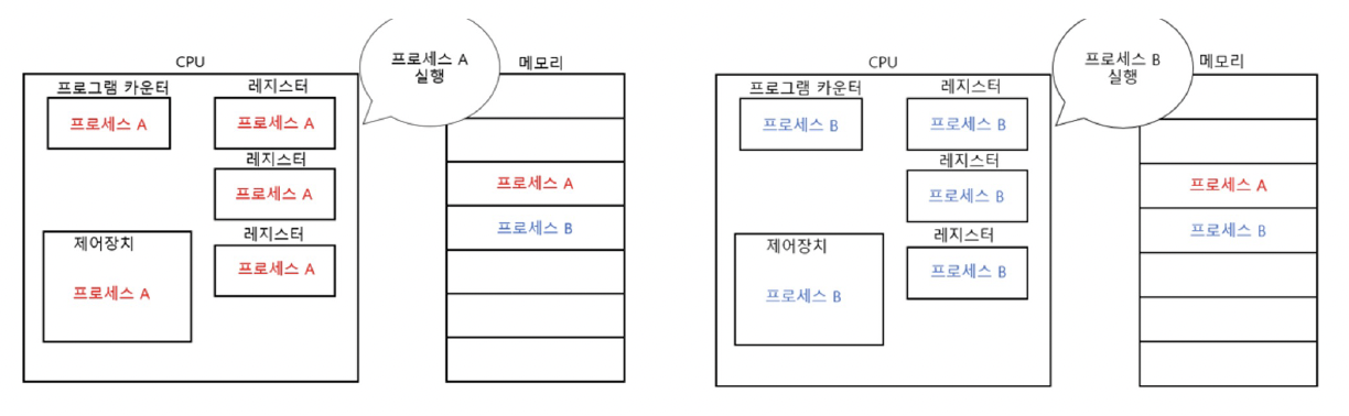 figure2