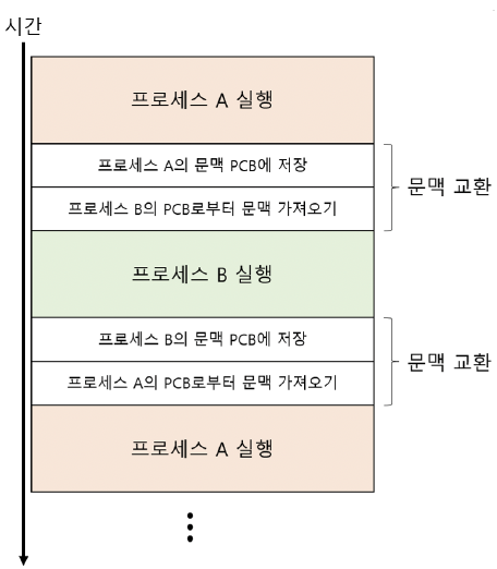 figure2