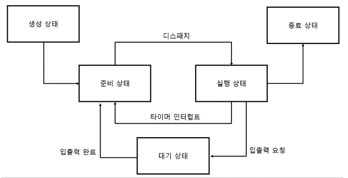 figure2