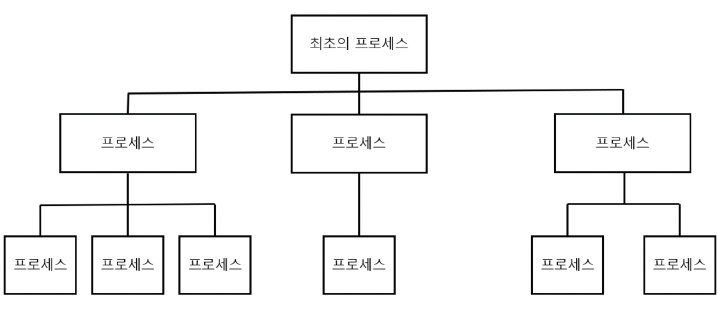 figure2