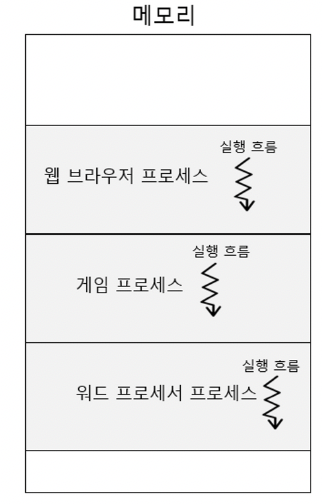 figure2