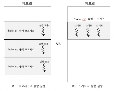 figure2