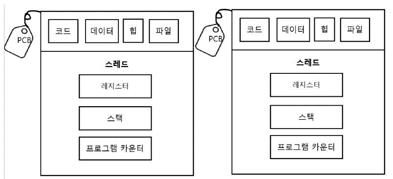 figure2