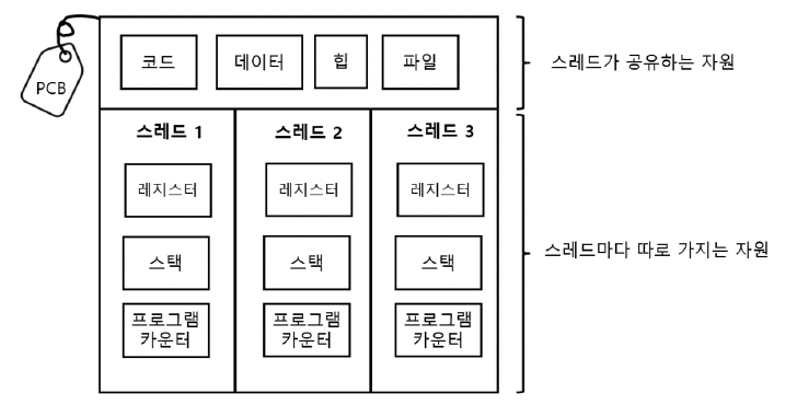 figure2