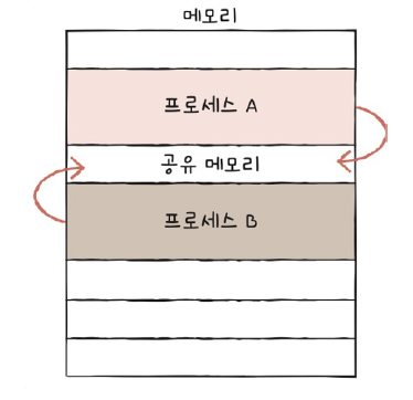 figure2