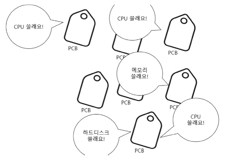 figure2