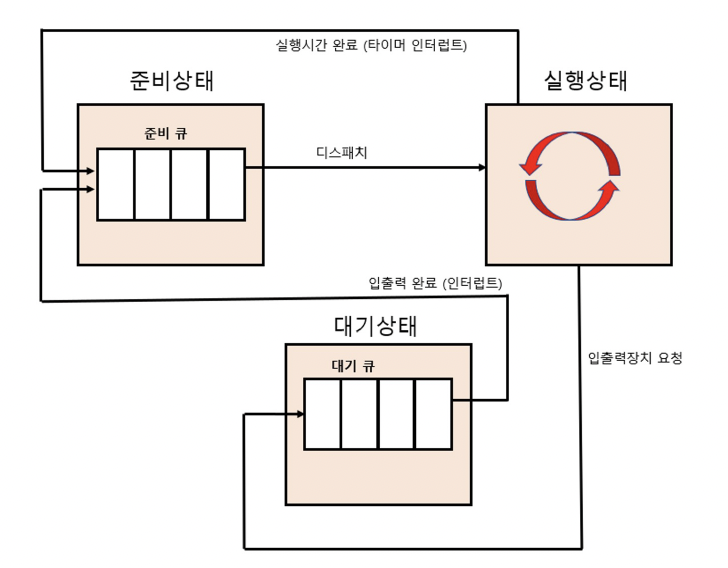 figure2