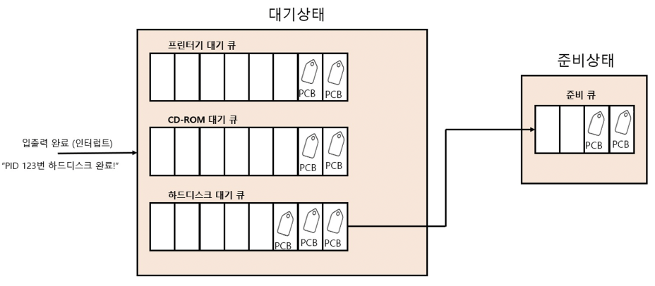 figure2