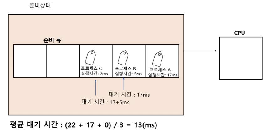 figure2