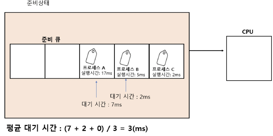 figure2