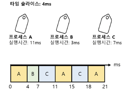 figure2