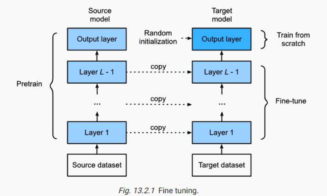 figure2