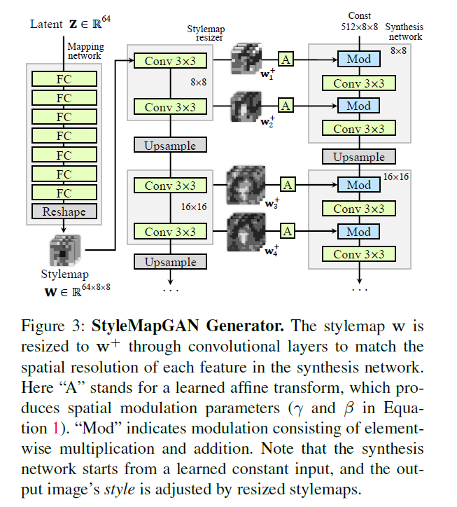 figure2