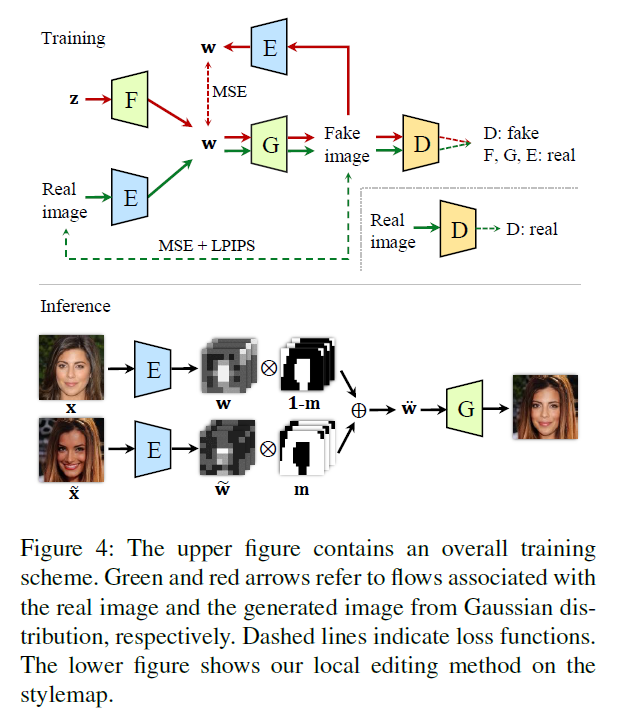 figure2