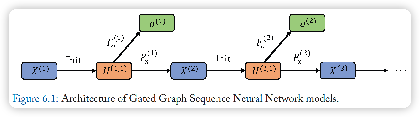 figure2