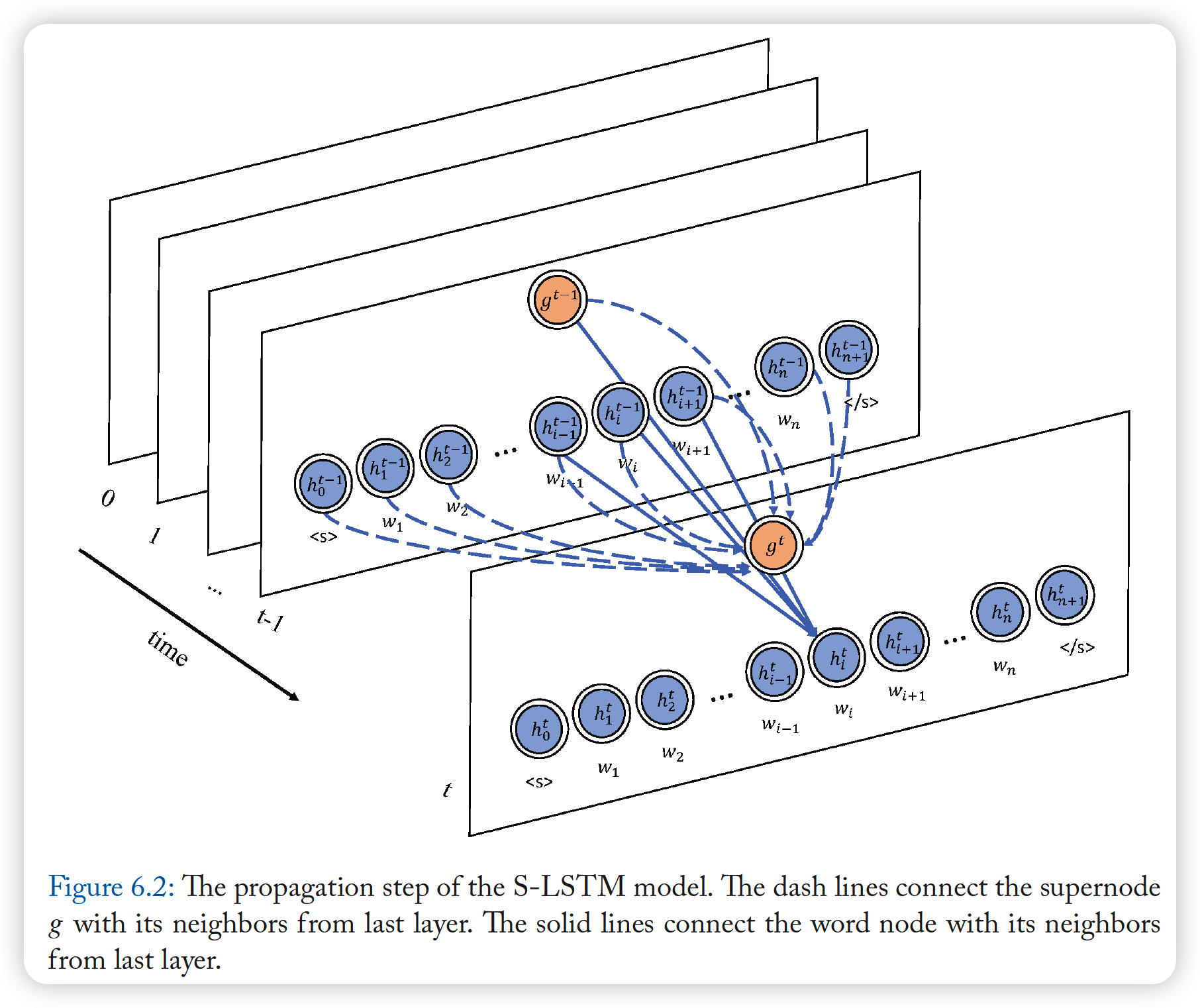 figure2