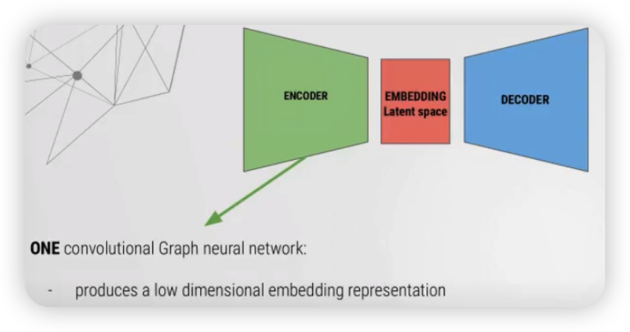 figure2