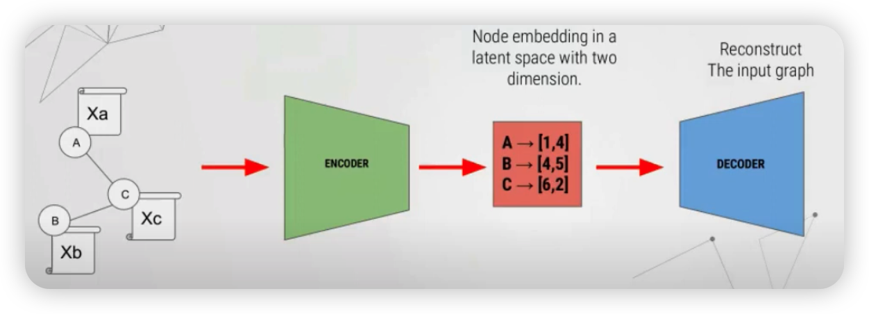 figure2