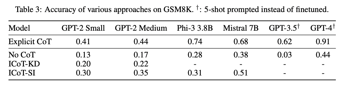 figure2