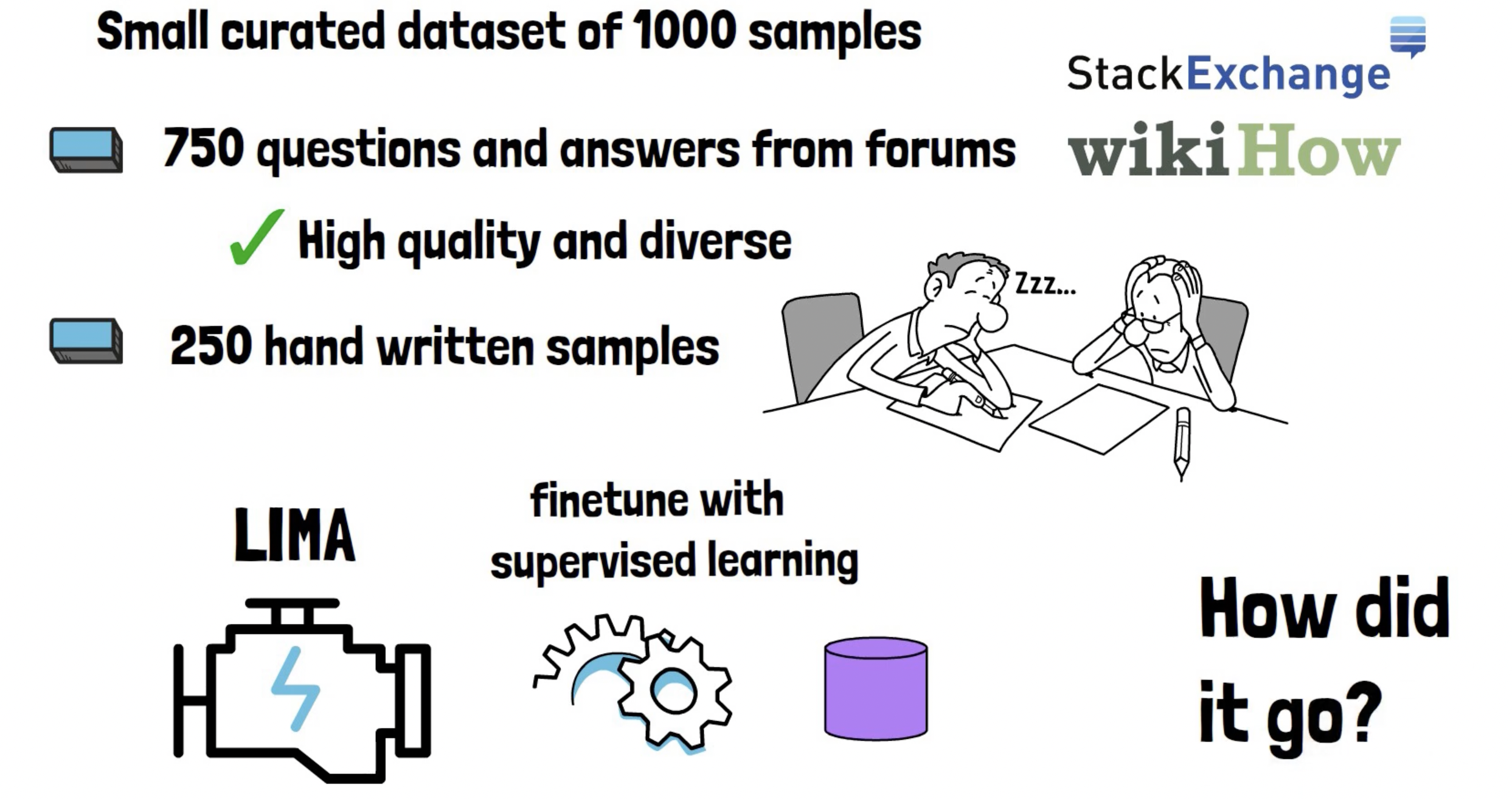 figure2