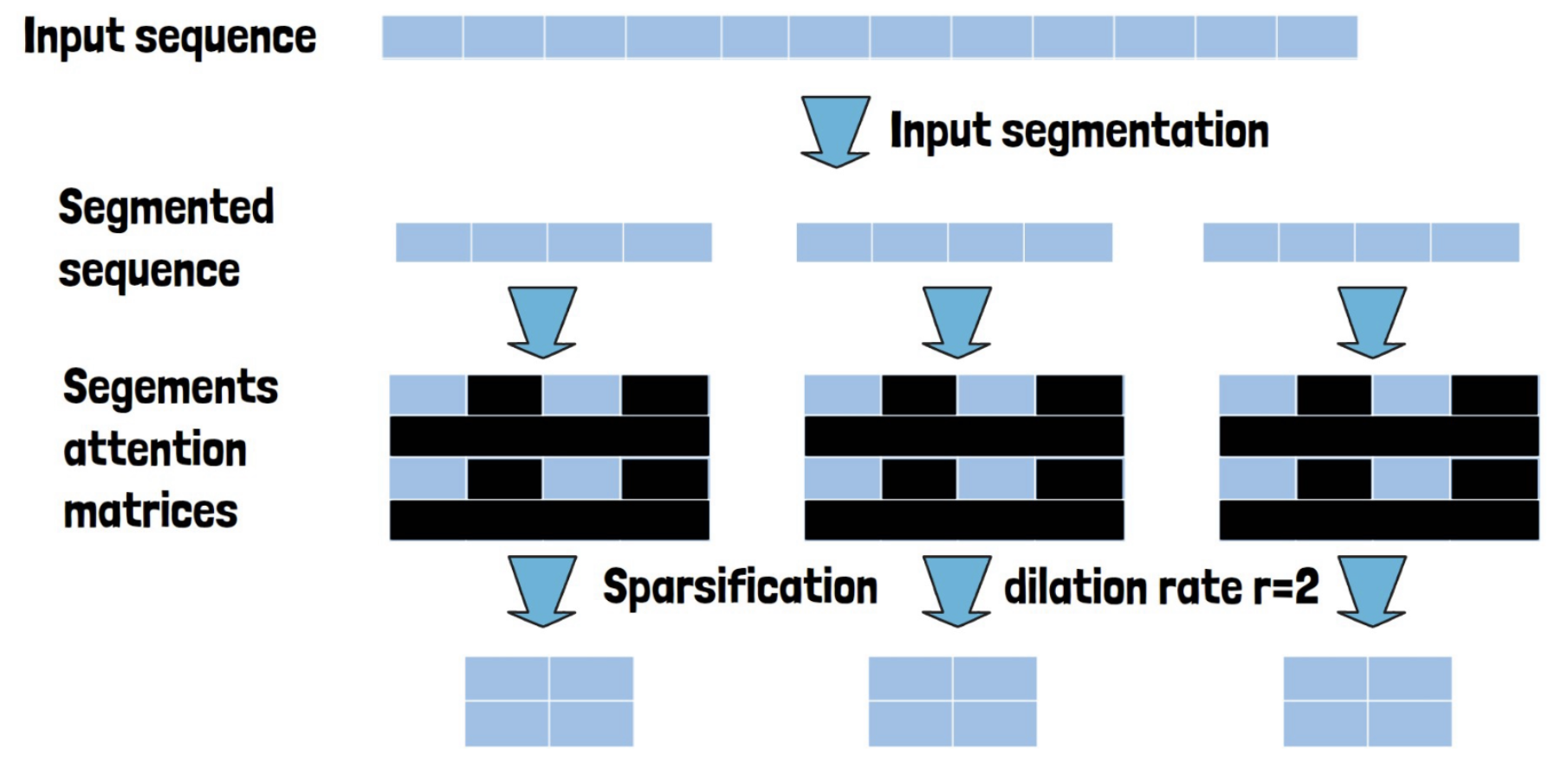 figure2