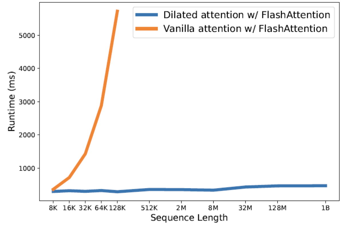 figure2